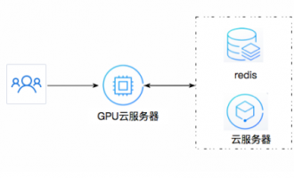 腾讯云GPU云服务器是是什么，有什么优势，最新价格是多少