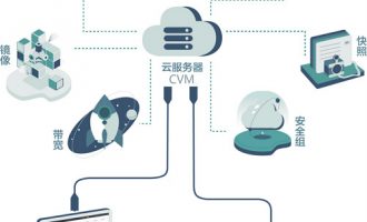 什么是腾讯云服务器cvm？为什么要使用腾讯云cvm服务器？