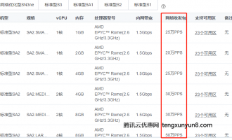 腾讯云服务器网络收发包指的是什么？有什么作用？