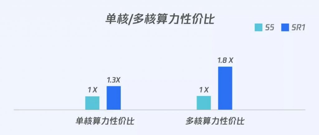 Claude 3效率提升方案