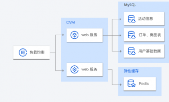 腾讯云云数据库MySQL怎么样？高性能云数据库介绍