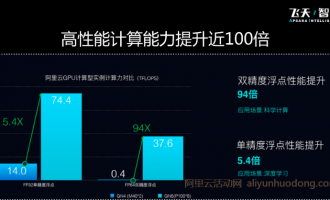 GPU云服务器多少钱？2023年阿里云腾讯云GPU云服务器活动价格表