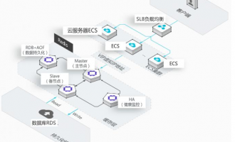 阿里云服务器怎么买才便宜？优惠购买教程分享