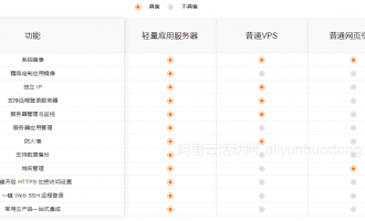 详解阿里云轻量应用服务器与云服务器区别，一文读懂区别，低价优选速看！