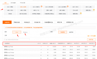 2023阿里云服务器收费标准、价格计算器使用介绍及最新活动价格表