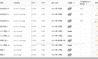 阿里云服务器2核4G配置2024年活动价格及收费标准价格表