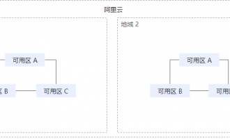 阿里云服务器地域和可用区有什么关系？如何选择云服务器的地域和可用区