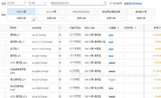 2024年阿里云服务器价格：2核8G、4核16G、8核32G配置收费标准与优惠价格参考