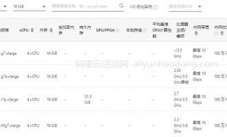 租用阿里云服务器4核16G需要多少钱？最新活动价格及带宽和云盘价格分享