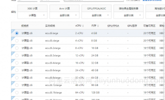 阿里云服务器计算型c8i实例深度解析：看看是否值得购买