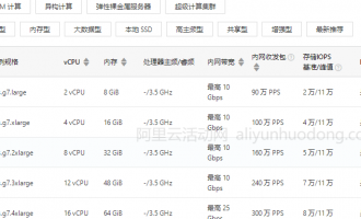 阿里云服务器ECS通用型规格族具体实例规格及性能特点和适用场景汇总
