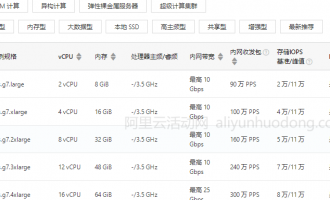 阿里云服务器计算型、通用型、内存型主要实例规格特点、适用场景及最新价格参考