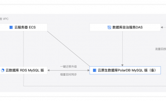 阿里云数据库迁移方案:RDS MySQL迁移至PolarDB MySQL版