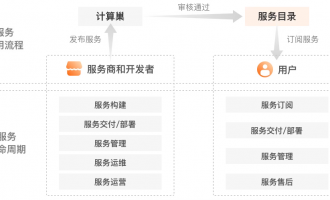 电商案例揭秘：阿里云计算巢数据库+实时渲染+消息队列赋能数字化转型