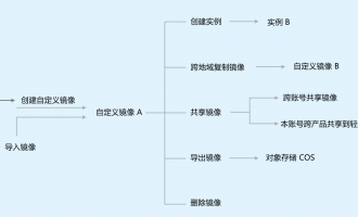 腾讯云服务器镜像深度解析与应用指南