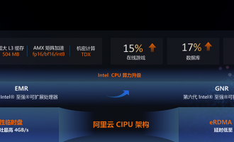 阿里云ECS g9i实例：技术革新赋能算力飙升，安全升级助力降本增效，限时特惠上云之选