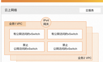 阿里云企业级云防火墙方案：互联网边界+VPC流量管控，全场景安全策略
