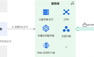 阿里云SSL证书怎么样？多元能力覆盖多云多场景，签发迅速一键部署，低至254元起