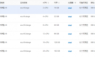 阿里云内存型r9i实例解析：高效能CPU，低至6.4折优惠，活动价格直降40%！