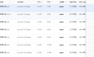 阿里云通用算力型u2a实例：AMD EPYC处理器+算力提升35%+新用户首年2.5折，企业级首选